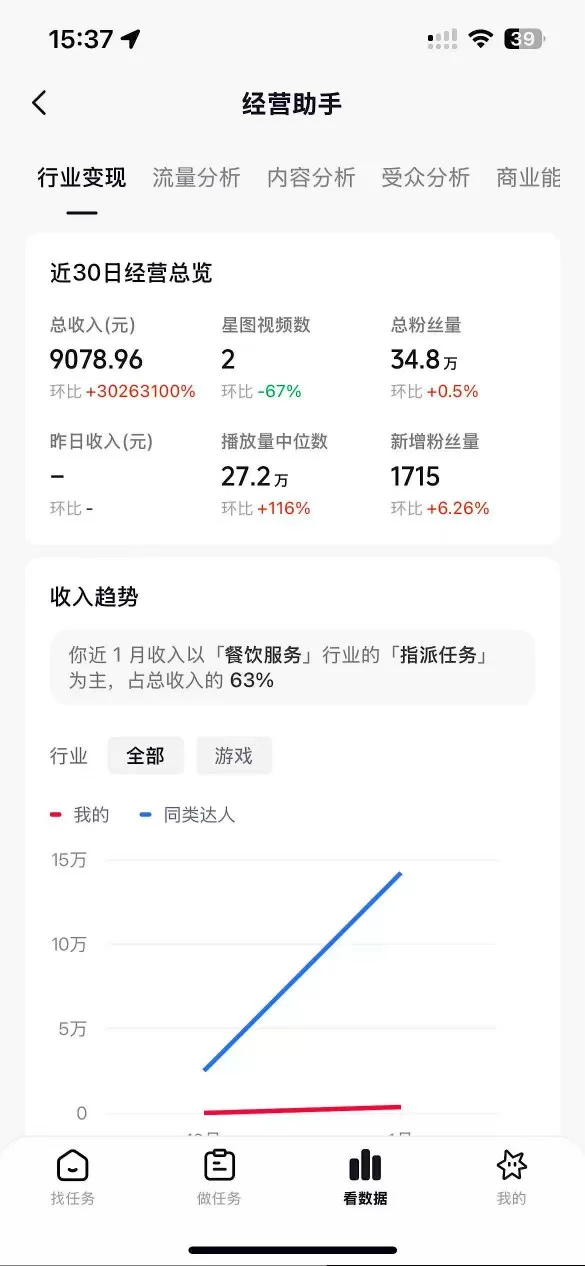 图片[2]-抖音35W粉丝博主AI解压视频制作教学，从零开始用AI打造爆款解压视频，涨粉变现两不误-小二项目网