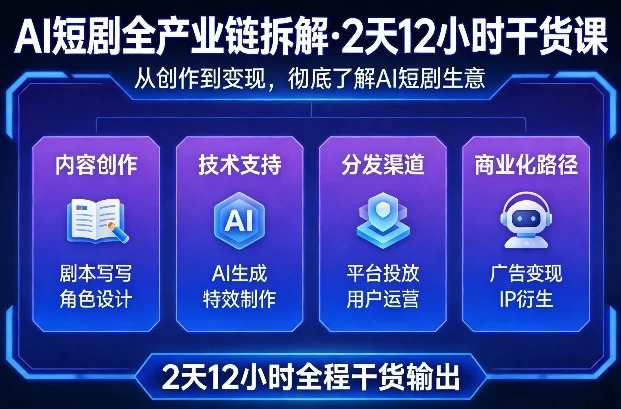 A短剧全产业链拆解，2天12小时全程干货输出，彻底的了解AI短剧是一门什么生意-小二项目网