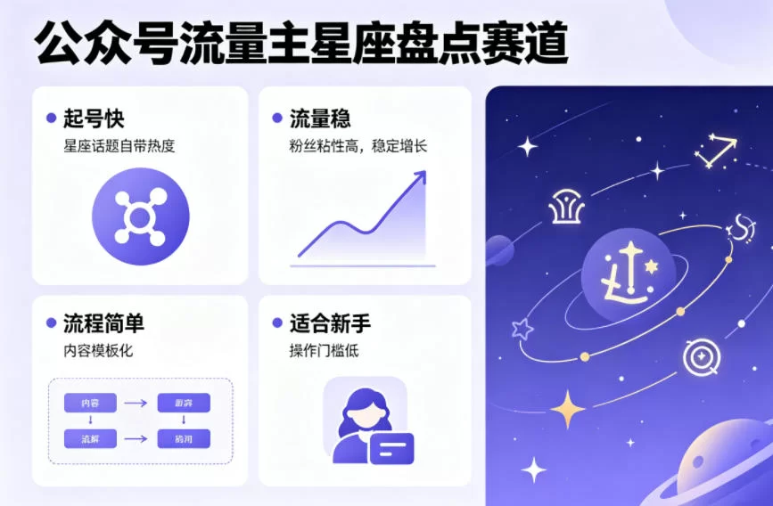 公众号流量主之星座盘点赛道，起号快+流量稳，流程简单，适合新手操作-小二项目网