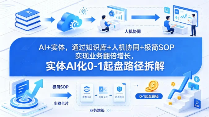 AI+实体，通过知识库+人机协同+极简SOP实现业务翻倍增长，实体AI化0-1起盘路径拆解-小二项目网