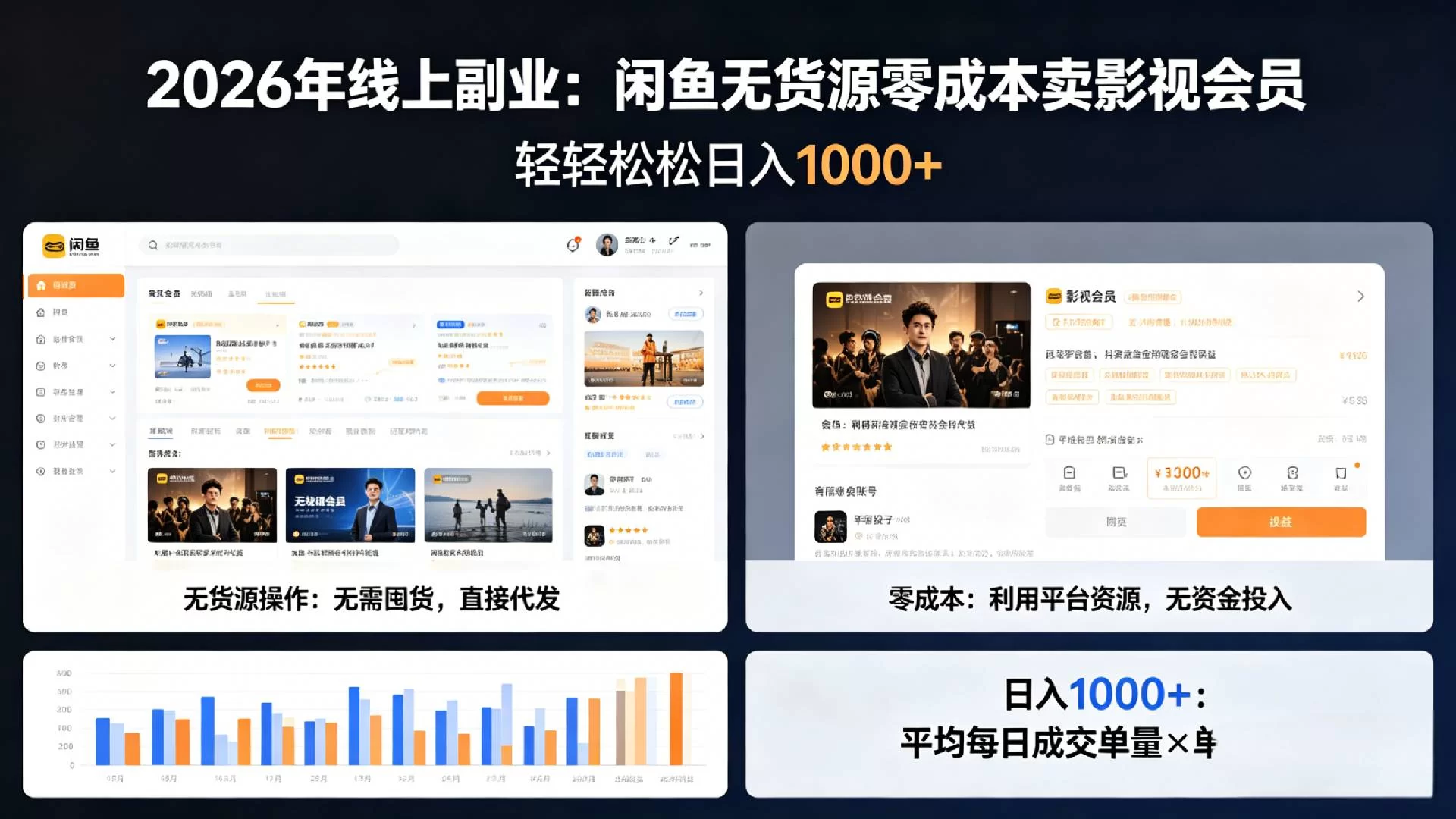 2026年最佳线上副业，咸鱼无货源零成本卖影视会员，轻轻松松日入1000+-小二项目网