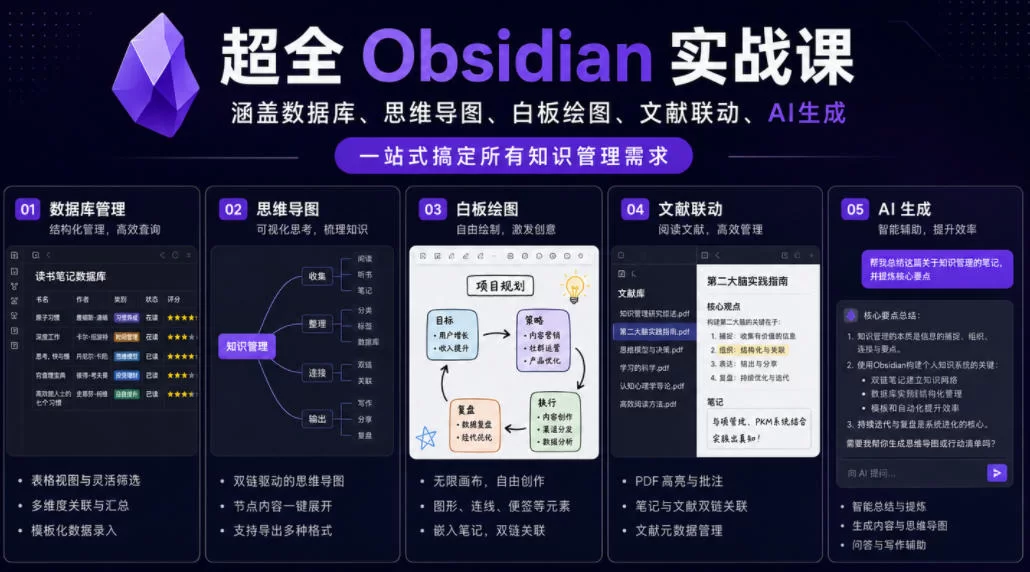 超全Obsidian实战课，涵盖数据库、思维导图、白板绘图、文献联动、AI生成，一站式搞定所有知识管理需求-小二项目网