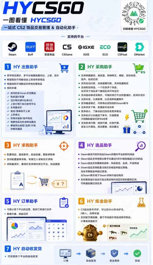 图片[4]-两款游戏全自动搬砖项目，无需人工操作，日入1k+，稳定持续收益，副业赚米必看【揭秘】-小二项目网