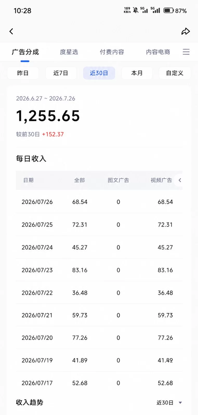 图片[3]-2026头条百家号升级玩法 5分钟一条原创视频 发多平台赚收-小二项目网