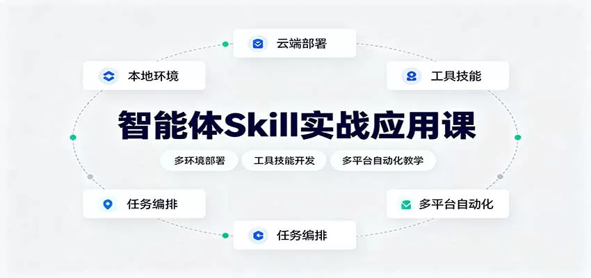 智能体Skill实战应用课：多环境部署，工具技能开发，多平台自动化教学-小二项目网