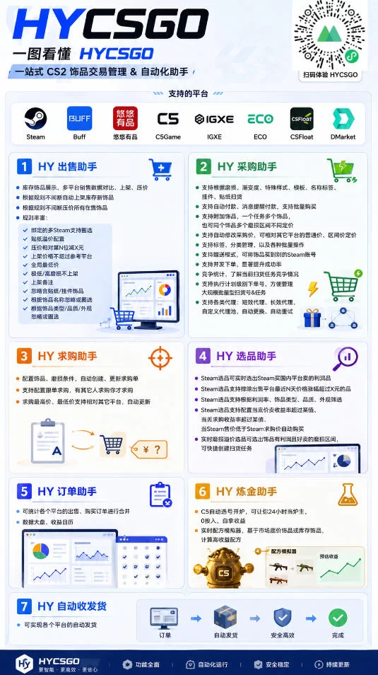 图片[2]-游戏全自动打金和扫货捡漏，日入1k+，当天见收益，长期可做！【揭秘】-小二项目网