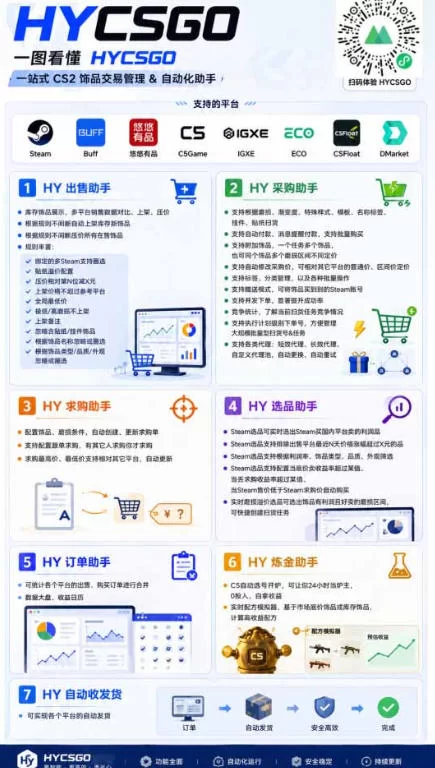 图片[2]-首发游戏賺钱项目，日入1k+，海外爆火皮肤捡漏和打金币！【揭秘】-小二项目网