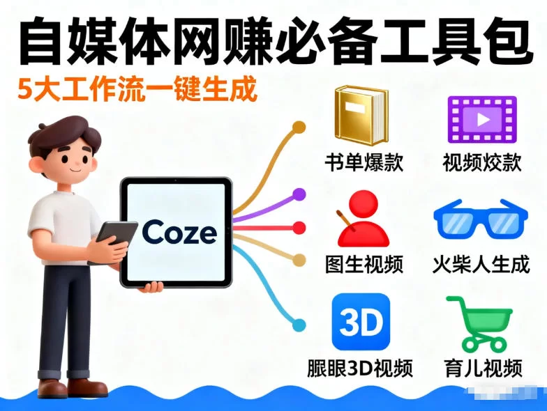 Coze工作流合集，内容一共100份左右，内容丰富，可以提供工作效率-小二项目网