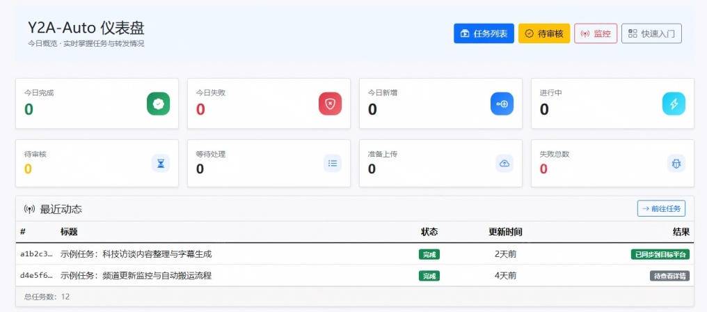 图片[2]-Github上闷声搞事的自动化神器，YouTube视频全流程搬到B站和A站，像发朋友圈一样简单Y2A-Auto-小二项目网