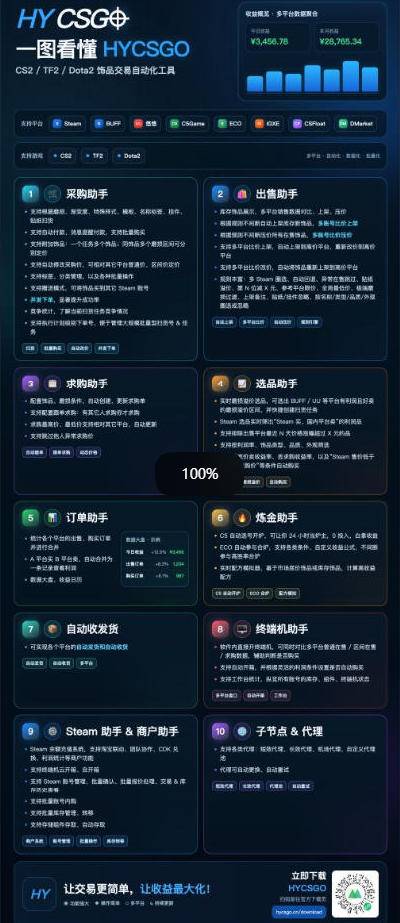 图片[4]-两款游戏AI自动化搬砖项目，脚本自动运行，解放双手，日入1k+，项目稳定运行3年！-小二项目网
