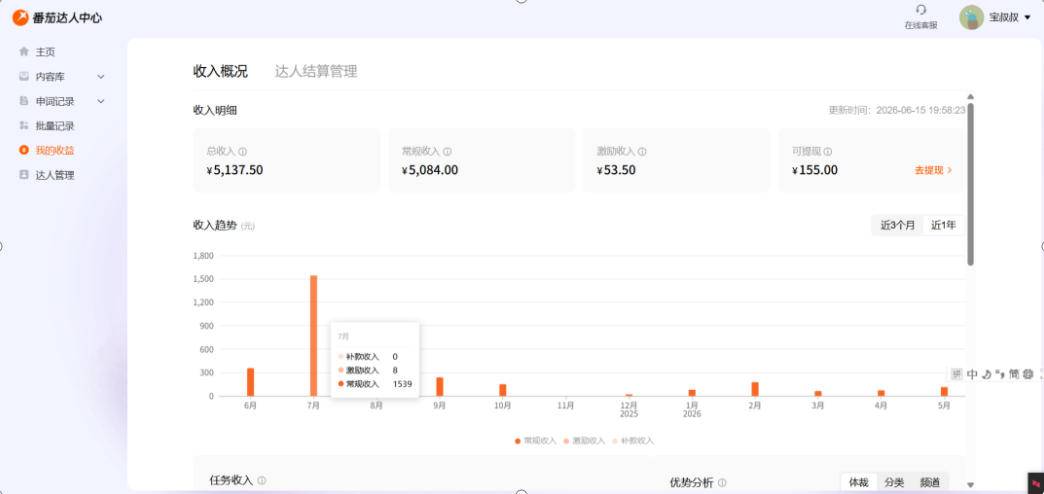图片[2]-副业新风口！番茄达人自动挂G，24小时持续进账，三重收益一起拿，日入1000+【揭秘】-小二项目网